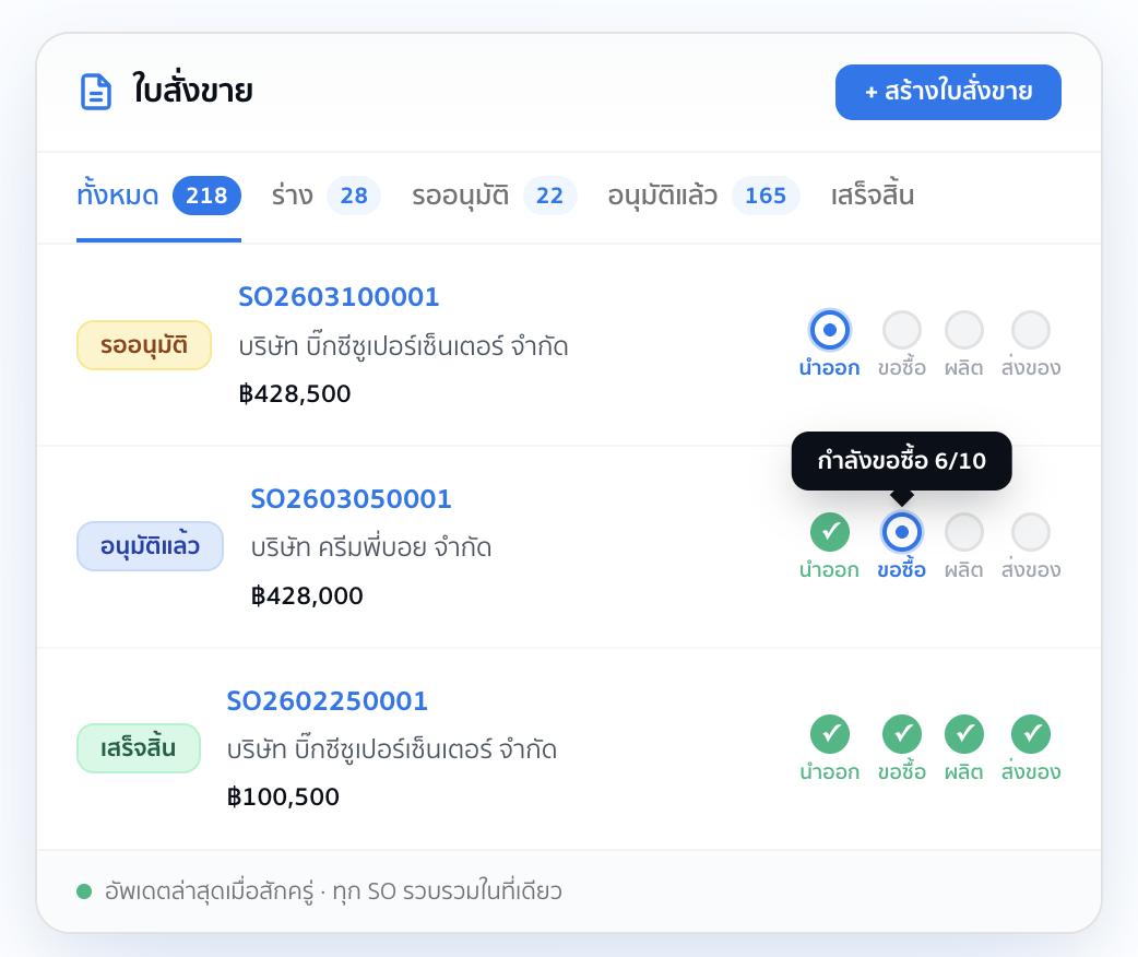จัดการออเดอร์ — Sales Order list with progress tracking