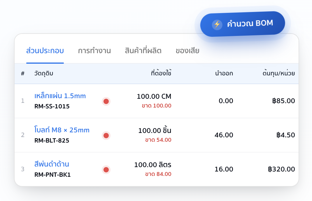 คำนวณ BOM — ส่วนประกอบและต้นทุนวัตถุดิบ