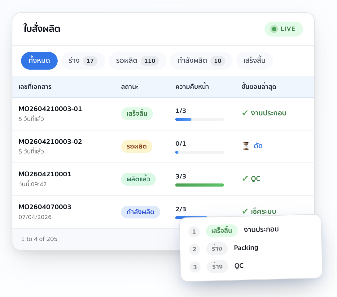 ติดตามผลิต Real-time — สถานะใบสั่งผลิต