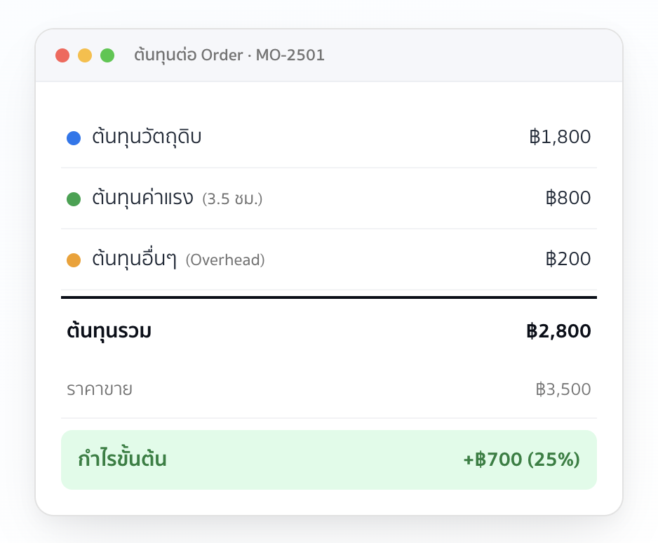 รู้ต้นทุนจริง — ต้นทุนต่อใบสั่งผลิต
