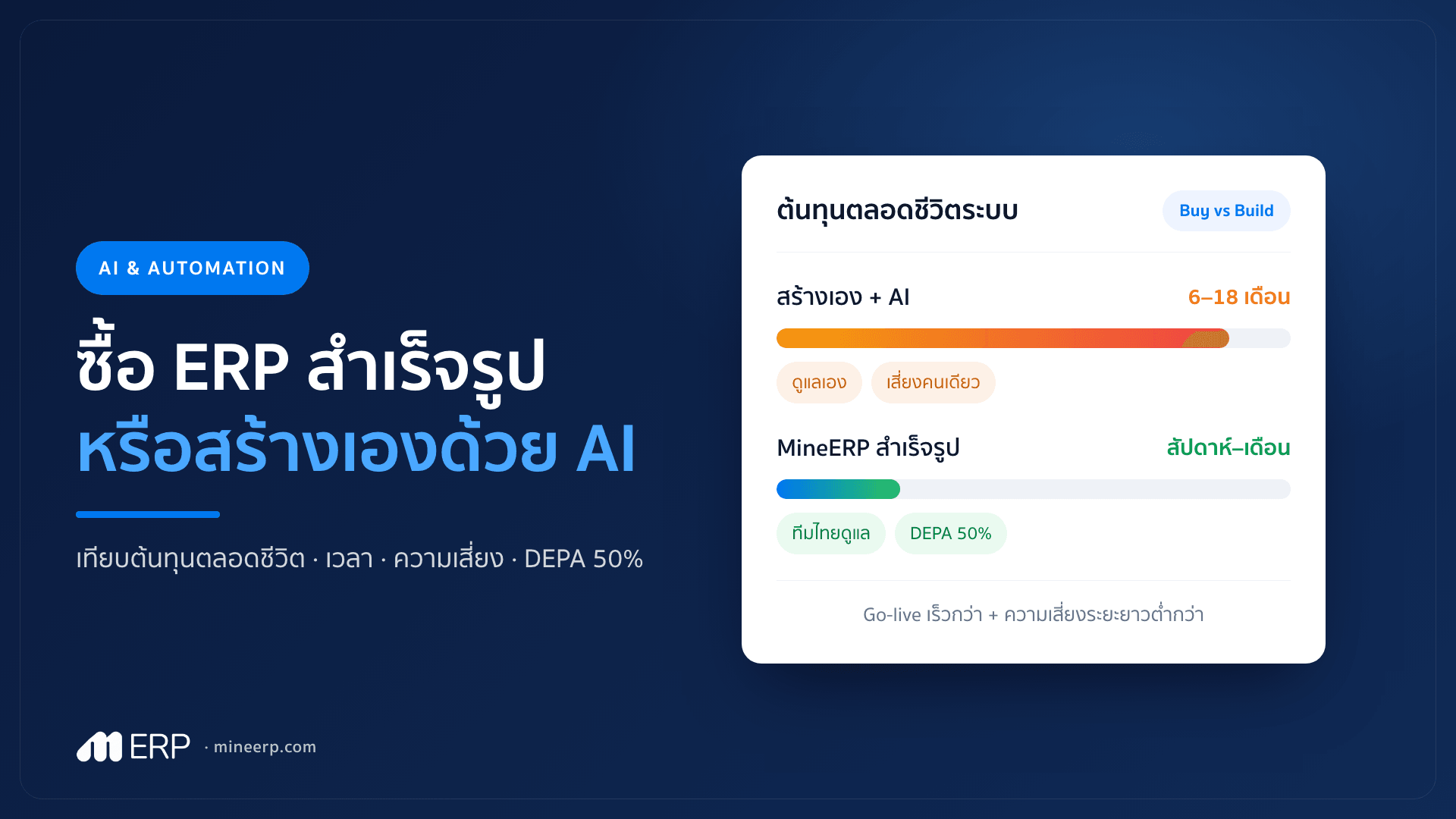 ERP สำเร็จรูป vs สร้างระบบใหม่เองด้วย AI — โรงงาน SME ไทยเลือกทางไหนคุ้มกว่า 2026